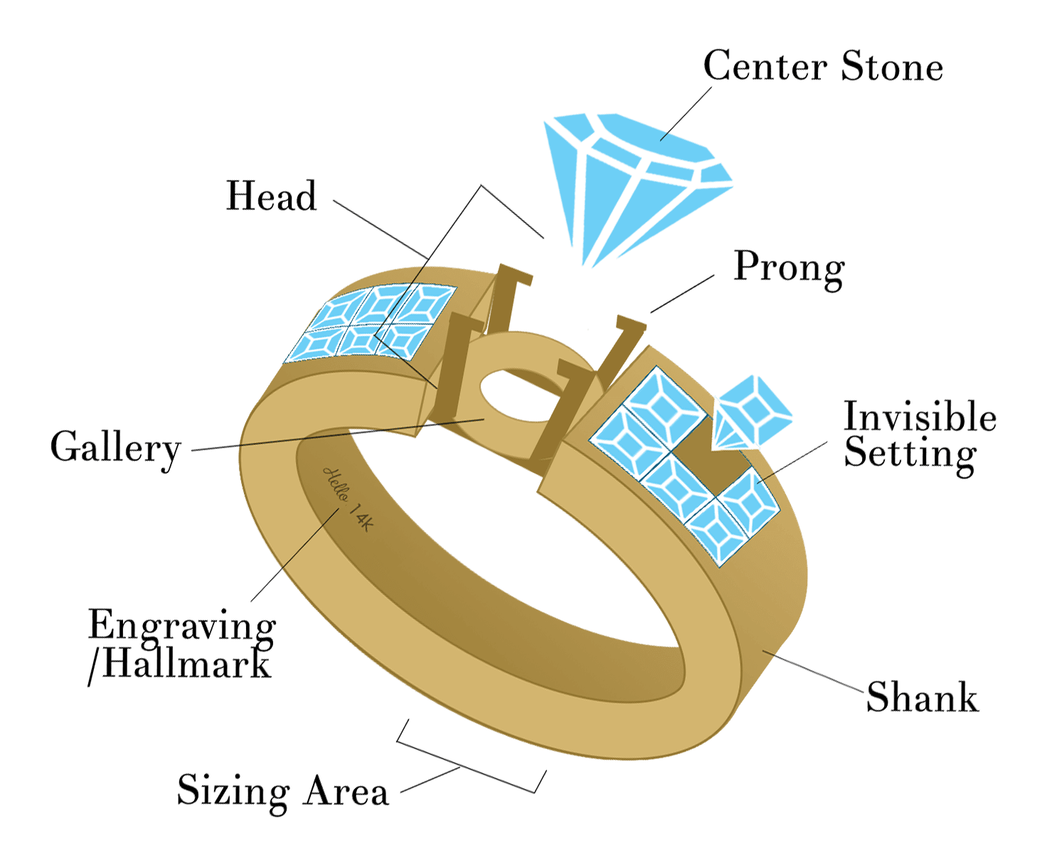 Ring Infographic Image showcasing ring repair possibilities