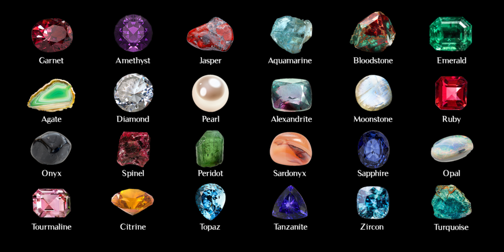 Image of birthstone chart
