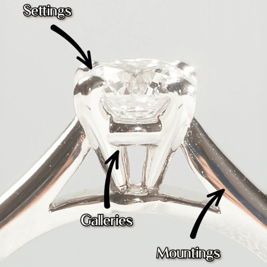 Image of ring with labels showing the settings, mountings, and galleries in a ring.
