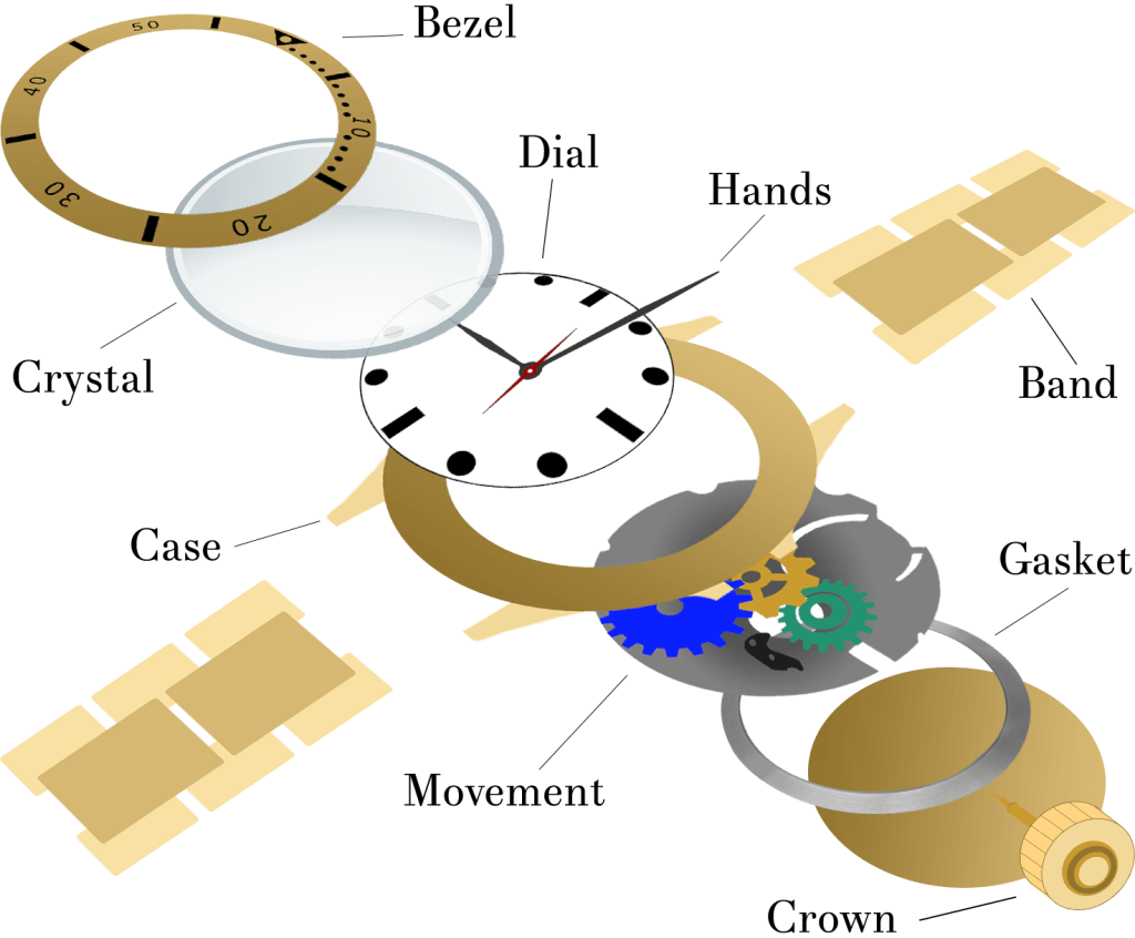 Parts of a Watch Image Showcasing Various Watch Repair Parts